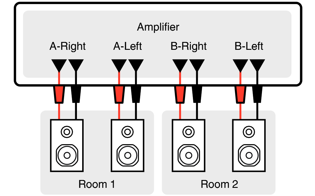Pict Amp Mode Standard